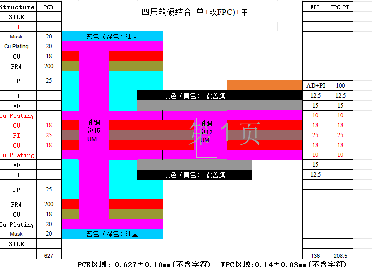 智能戒指基板四層軟硬結合線路板產(chǎn)品參數(shù)